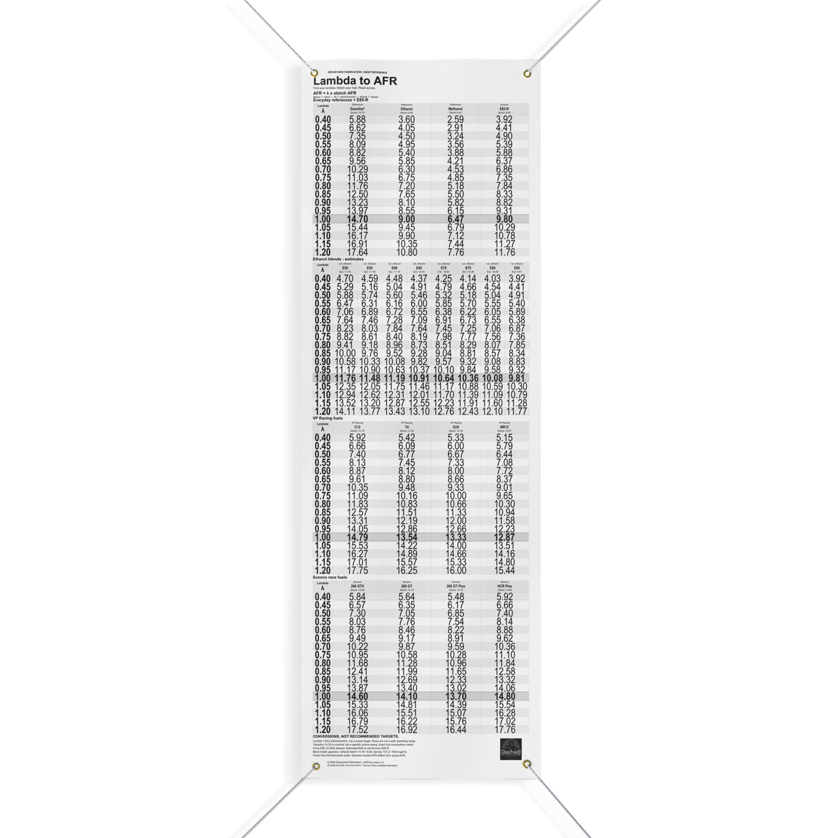 Lambda to AFR Conversion Chart Shop Banner