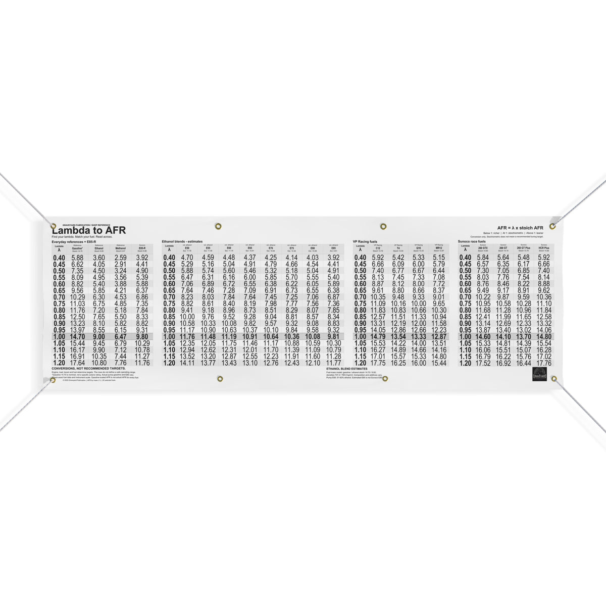 Lambda to AFR Conversion Chart Shop Banner